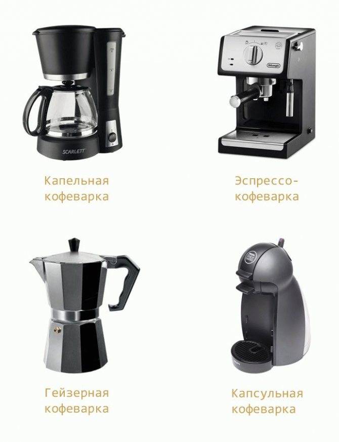 Как выбрать кофеварку?