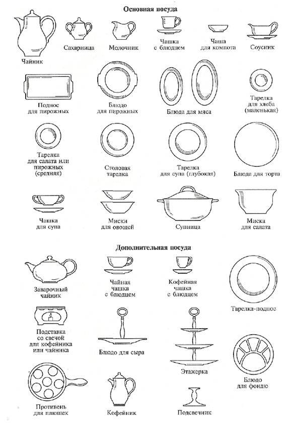 Как отличить фарфор от других видов керамики и почему на британской дорогой посуде ставят надпись «сhina»