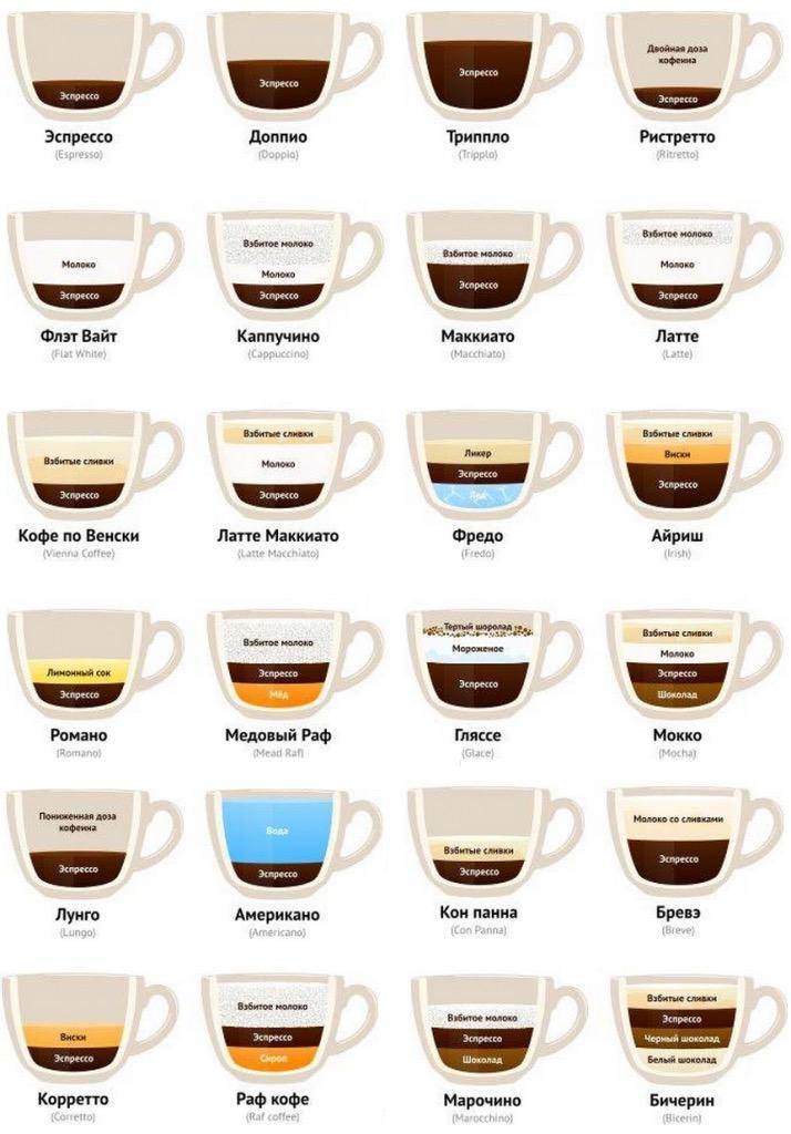 Кофе ристретто – рецепт, отличие от эспрессо