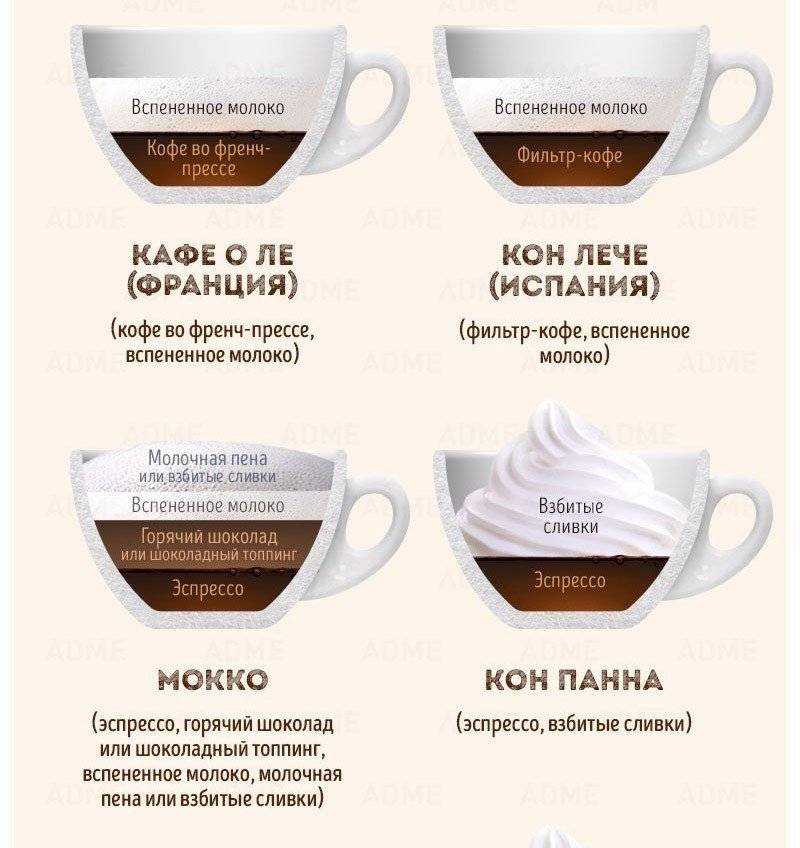 Итальянский кофе – справочник кофемана