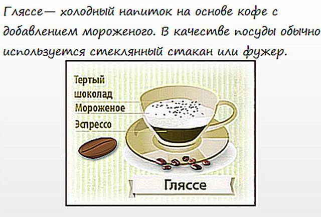 Как приготовить кофе глясе. рецепты приготовления кофе гляссе. статья знакомит с рецептами приготовления кофе гляссе.
