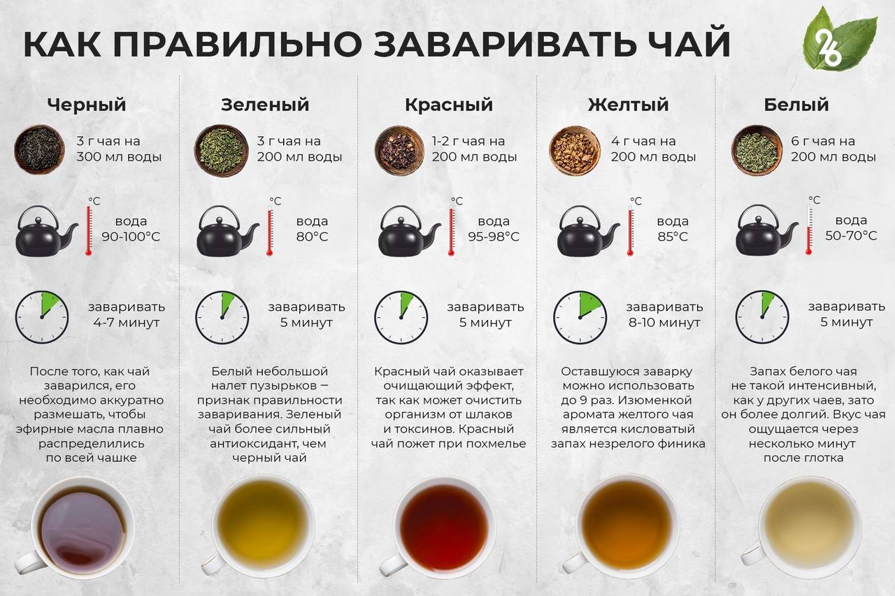 Как правильно заваривать чай: основные этапы и рекомендации. какую посуду лучше всего подобрать и температуру воды?