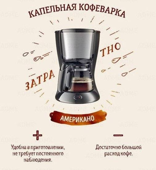 Как варить кофе в кофеварке
