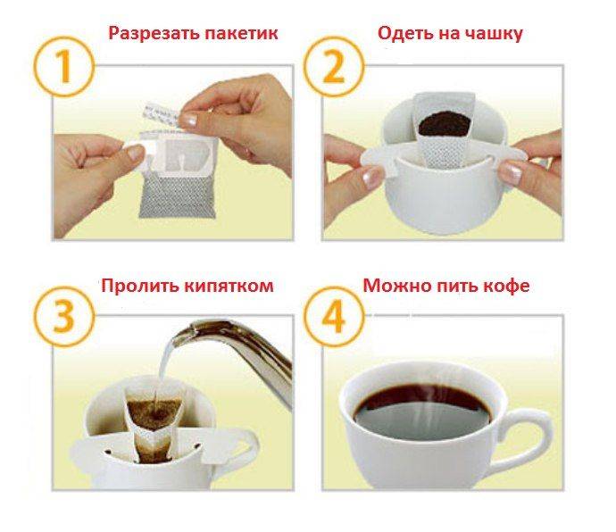 Как правильно приготовить кофе в домашних условиях