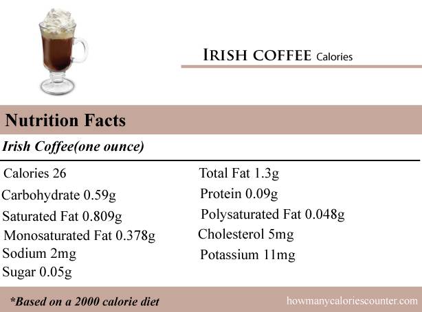 Как сделать коктейль ирландский кофе в домашних условиях