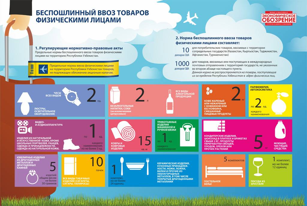 Ввоз товаров в россию - таможенные правила 2019-2020. сколько алкоголя можно ввозить в россию