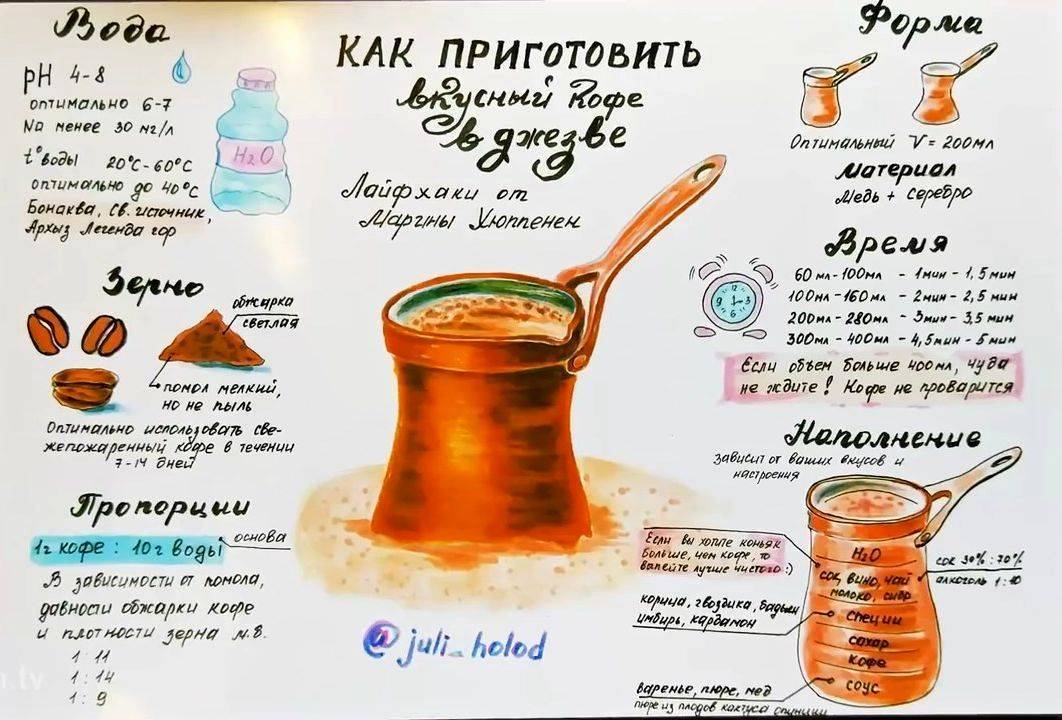 5 невероятных рецептов капучино в турке