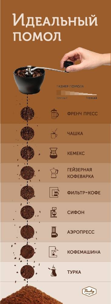 Способы заваривания растворимого кофе