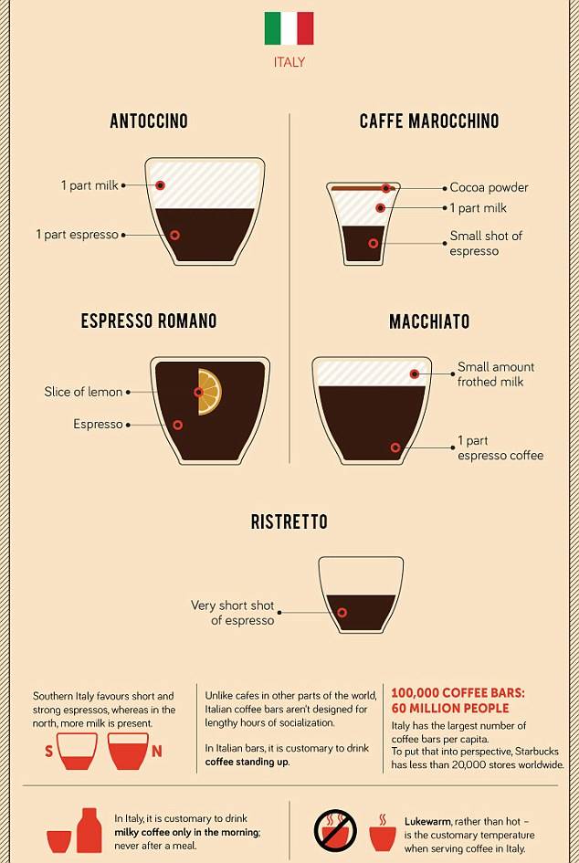 Кофе эспрессо: понятие и классический рецепт приготовления