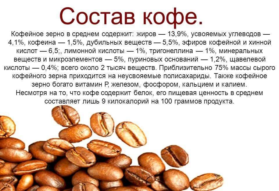 Калорийность кофе,его характеристики, норма и энергетическая ценность по сортам