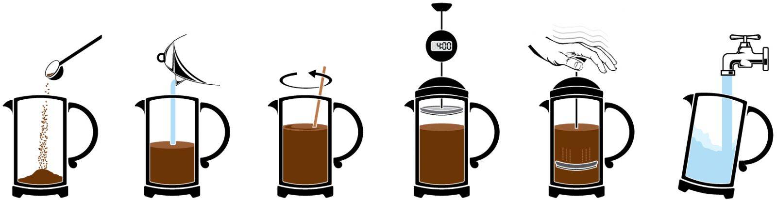Кофе в френч прессе: как заваривать кофе во френч прессе