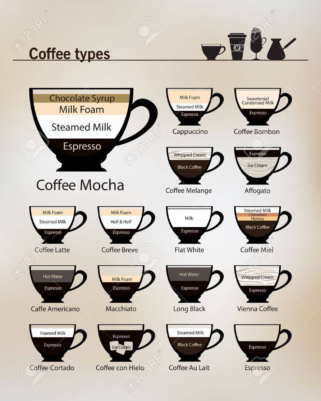 Виды кофе по сортам и типам приготовления