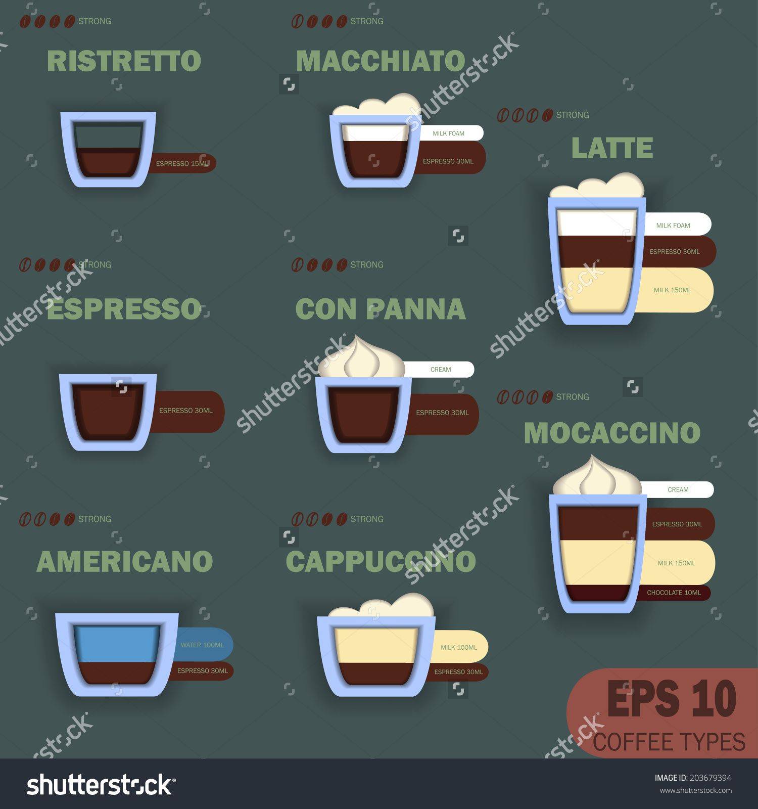 Кофе эспрессо: вкусные рецепты для приготовления в домашних условиях