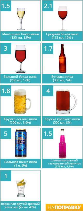 От какого пива быстро пьянеешь. правда ли, что, выпивая алкоголь мелкими глотками, пьянеешь быстрее?