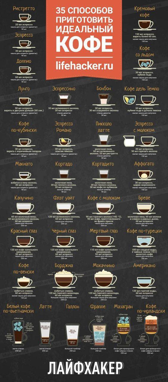 Как приготовить американо в кофемашине: классический рецепт