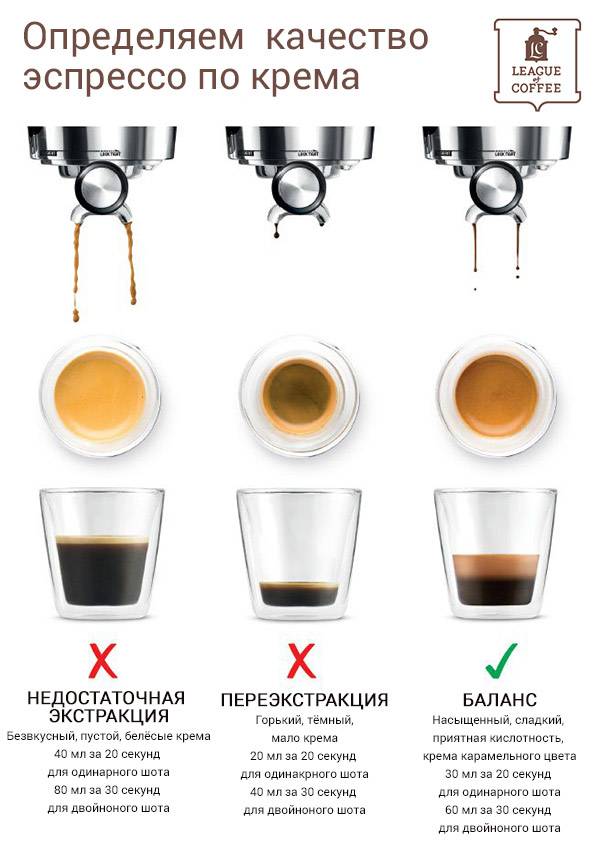 Как варить кофе в кофеварке (капельной): способы приготовить, сколько сыпать
