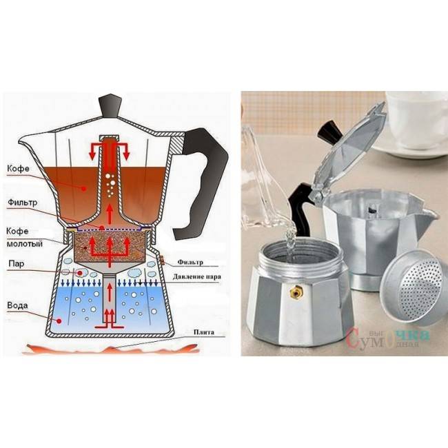 Как пользоваться гейзерной кофеваркой: рецепты приготовления кофе - qteck.ru