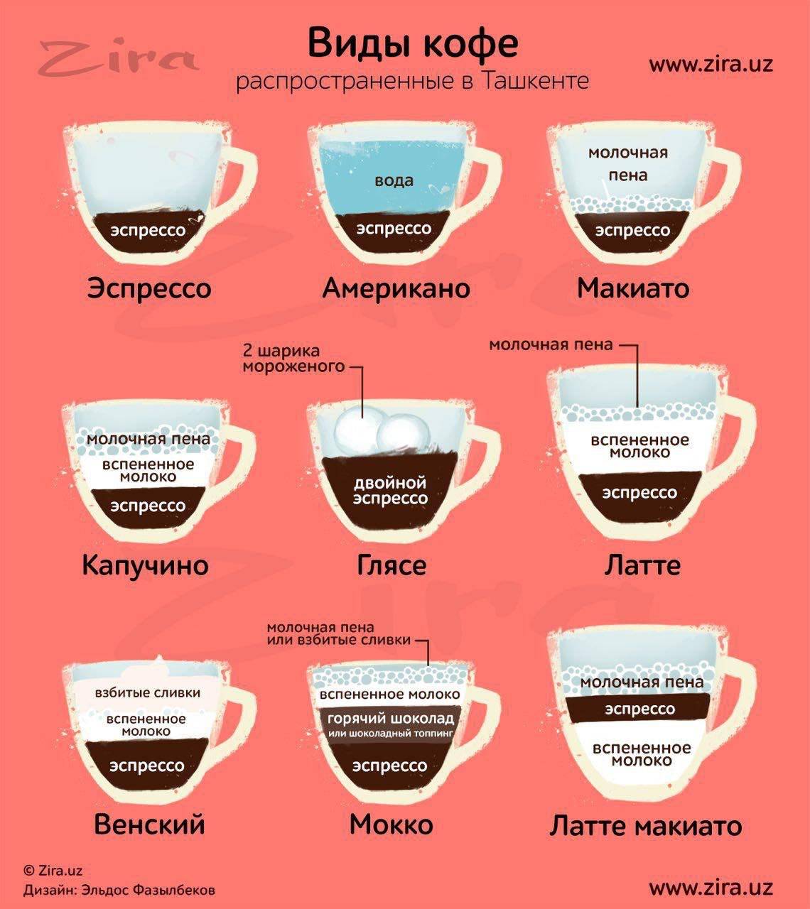 17 лучших марок итальянского кофе