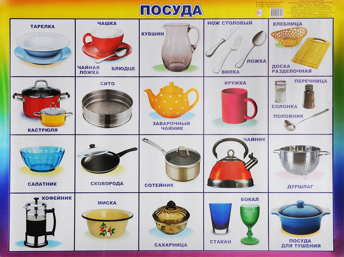 Знакомство детей с классификацией посуды: кухонная, столовая, чайная