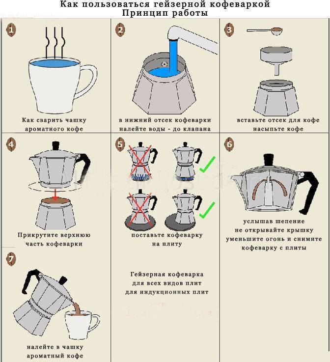 Виды и типы кофеварок для дома – полный обзор, преимущества и недостатки конструкций