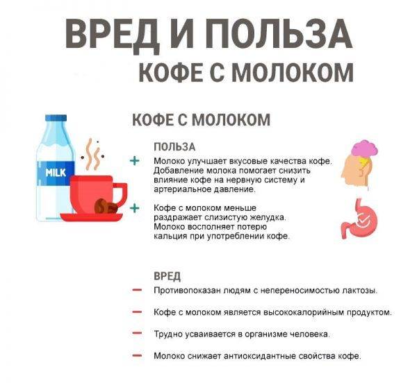 Кофе вред и польза мнения ученых и диетологов.  польза натурального кофе для здоровья i vashkofemem.ru