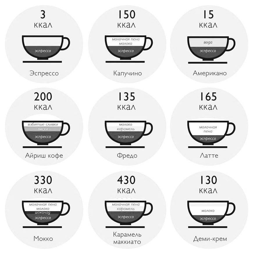 Кофе латте калорийность на 100 грамм, вред, польза – хорошие привычки