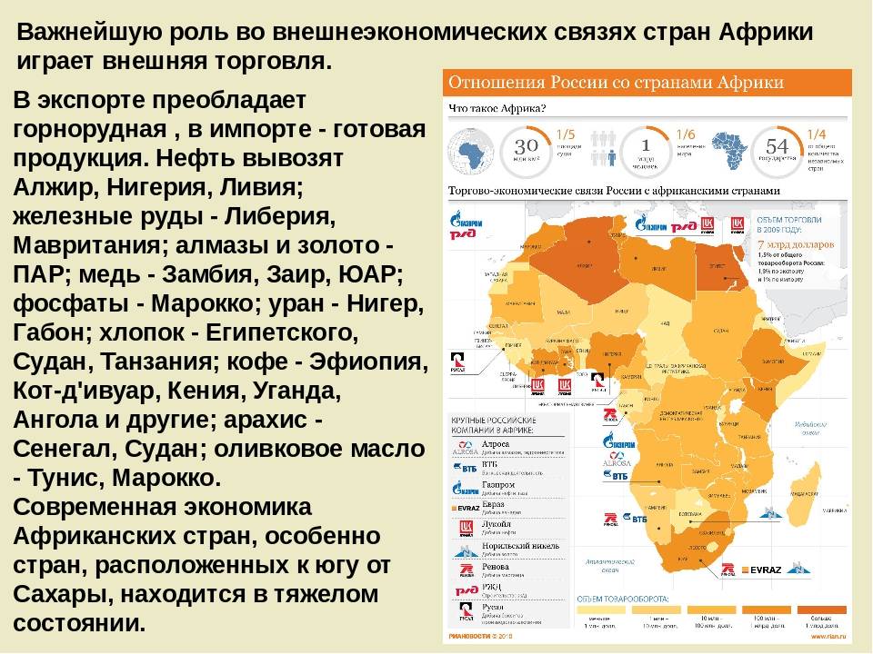 Какие объекты расположены на территории африки. Развитие стран Африки. Страны Африки. Африканские государства. Экспорт и импорт африканских стран.