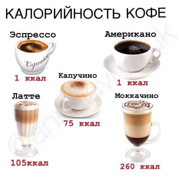 Калорийность кофе с сахаром, молоком и другими добавками