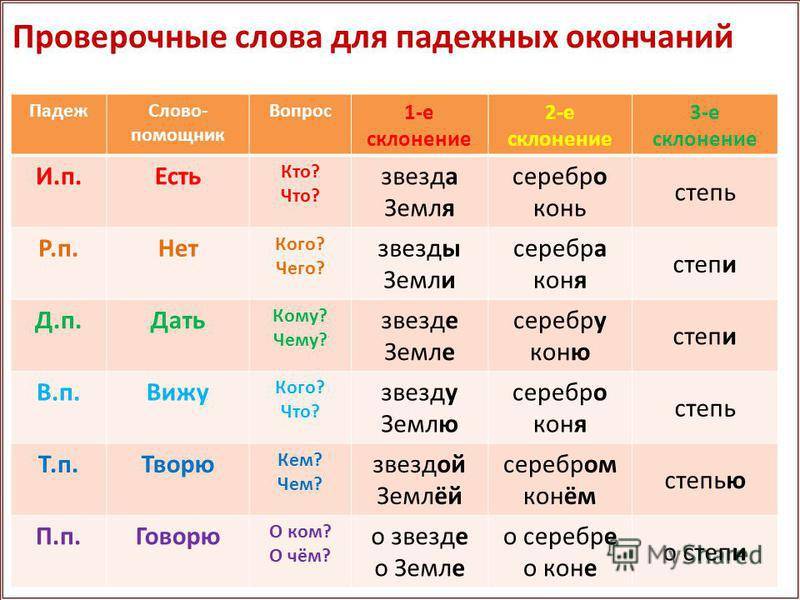 Напеку пирогов какой падеж