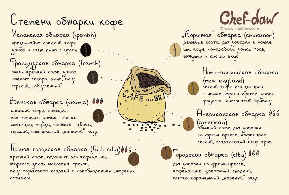 Рецепт сырного кофе