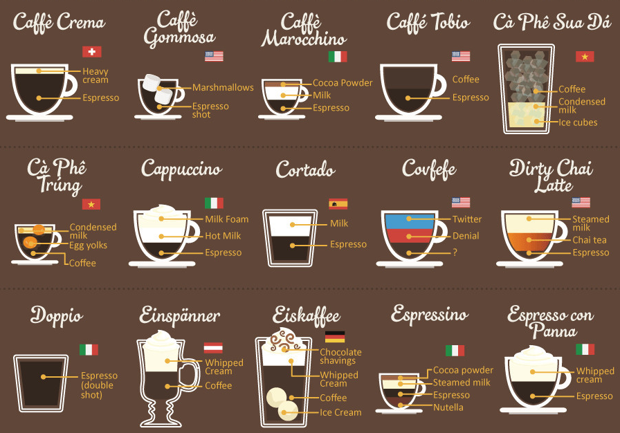 Рецепт кофе с сиропом
