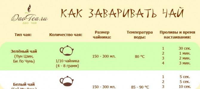 Что нужно знать о кофе и его приготовлении | brodude.ru
