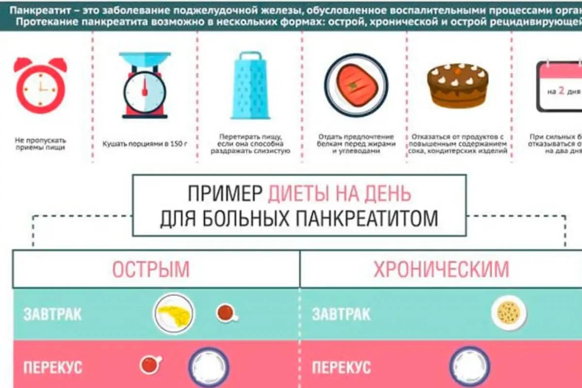 Кофе при панкреатите: влияние напитка на поджелудочную железу | mfarma.ru